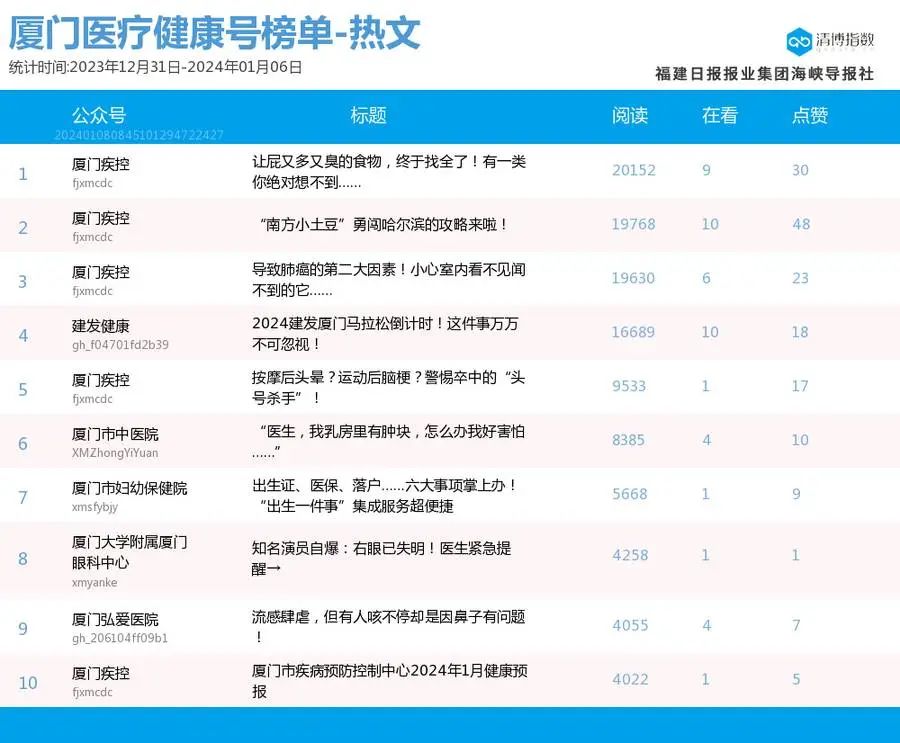 新澳门开奖结果+开奖号码,战略性方案优化_Harmony19.926