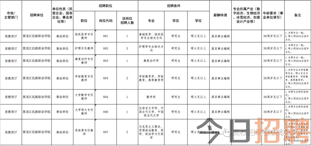 宾县人才招聘最新职位动态深度解析