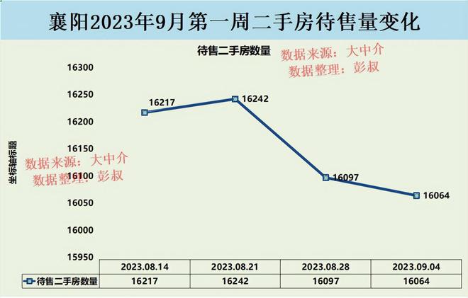 襄阳房价走势揭秘，最新动态与未来展望