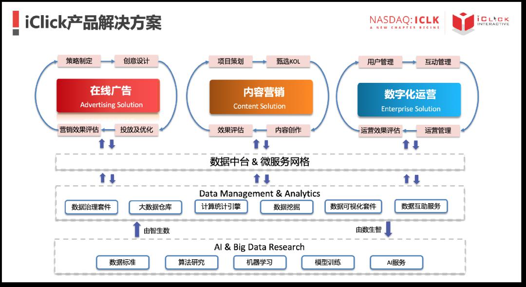 新奥天天免费资料公开,数据驱动策略设计_uShop13.291