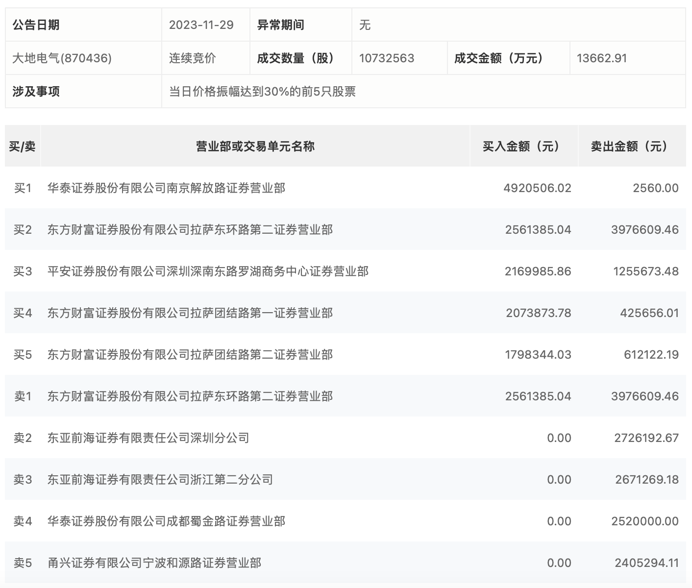 新澳门开奖记录查询今天,正确解答落实_投资版88.34