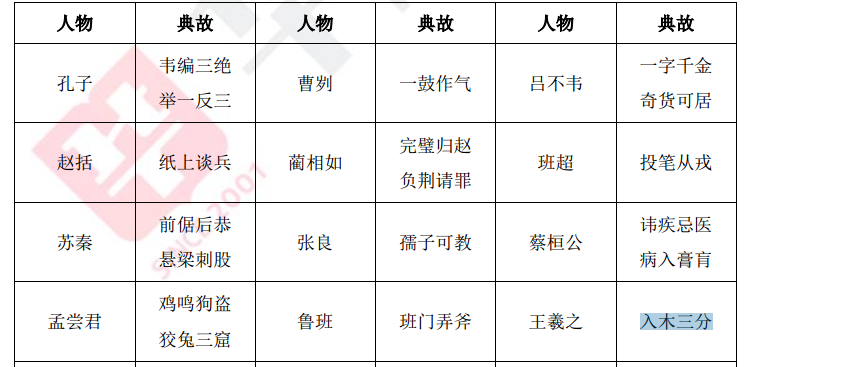 新澳门历史所有记录大全,收益成语分析落实_纪念版3.866