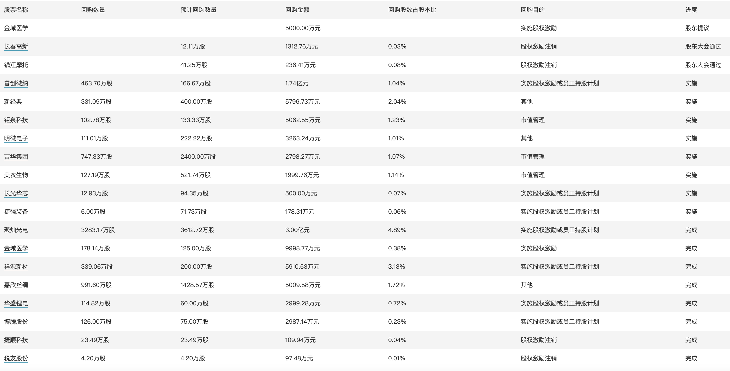 新澳开奖记录今天结果,实效解读性策略_Advanced43.282