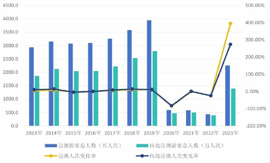 2024年澳门天天开好彩,数据支持设计计划_投资版72.734