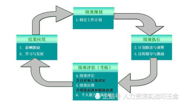 新奥最快最准免费资料,结构化计划评估_UHD18.276