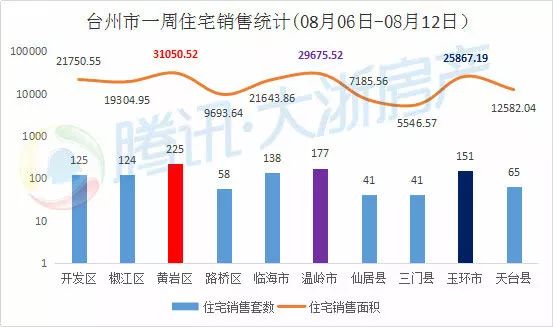 黄岩最新房价动态与深度市场走势解析