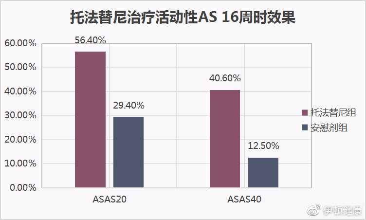 托法替尼治疗白癜风最新进展研究综述