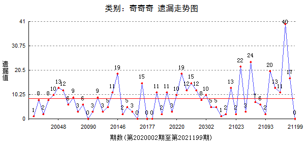 最准一肖一码一一子中特7955,实地验证策略数据_冒险款95.74