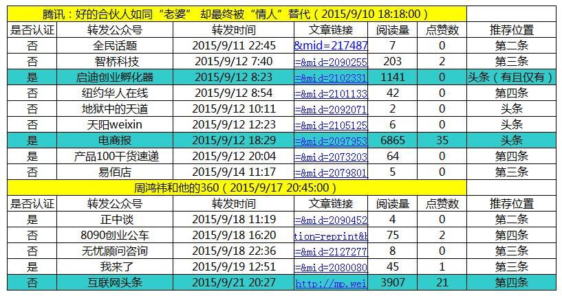 新奥门特免费资料大全198期,深入数据执行计划_Console56.205