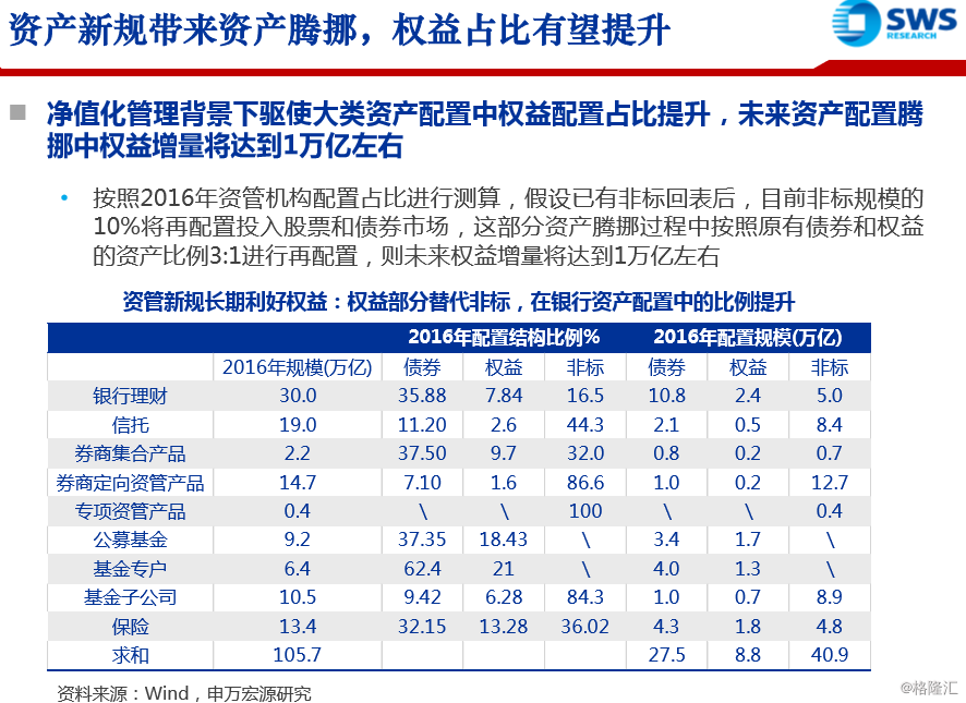 软件开发 第14页