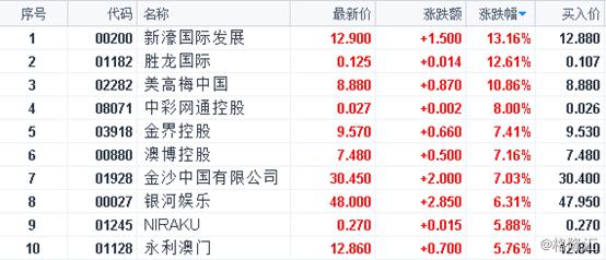 2024澳门天天开彩全年免费资料,快速响应执行策略_冒险版55.824