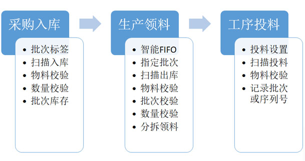 施工总承包 第13页