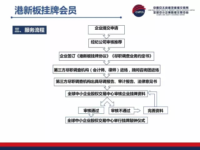 挂牌之全篇100免费挂牌,传统解答解释落实_vShop16.346