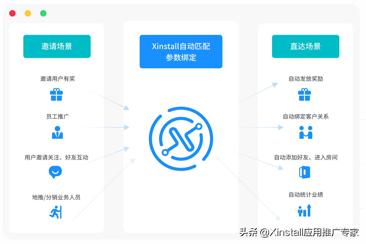 公关策划 第10页