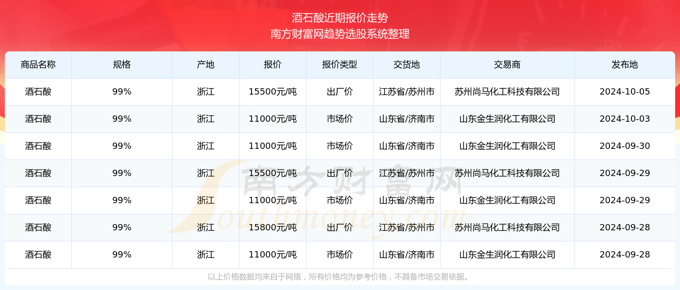 2024年香港今期开奖结果查询,现状分析解释定义_专家版81.823