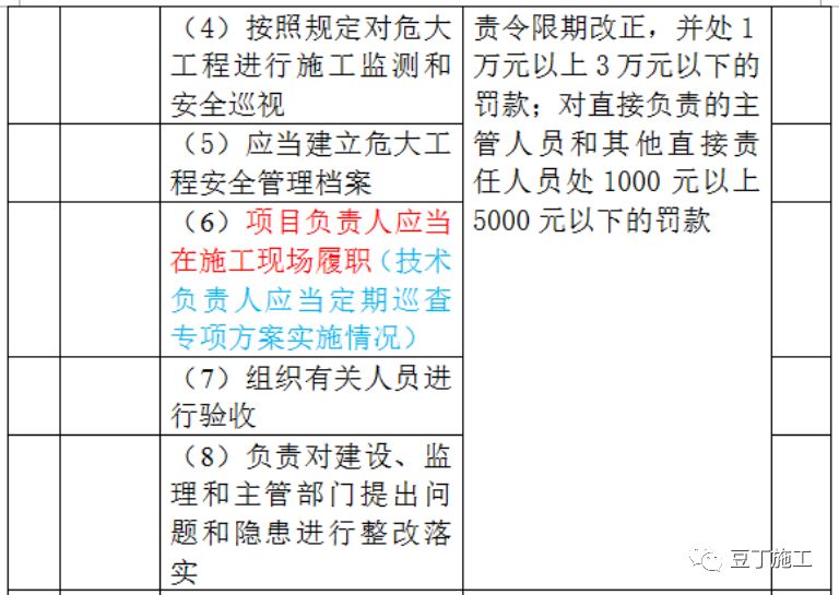 施工总承包 第10页