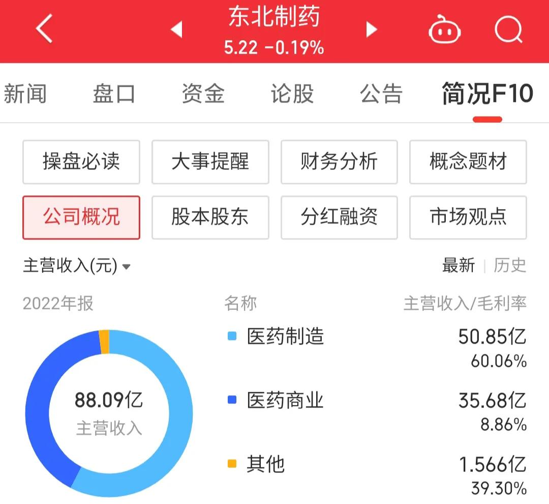 东北制药股吧最新消息深度解读与分析