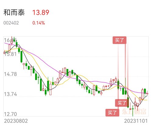 和而泰股票最新消息全面深度解析