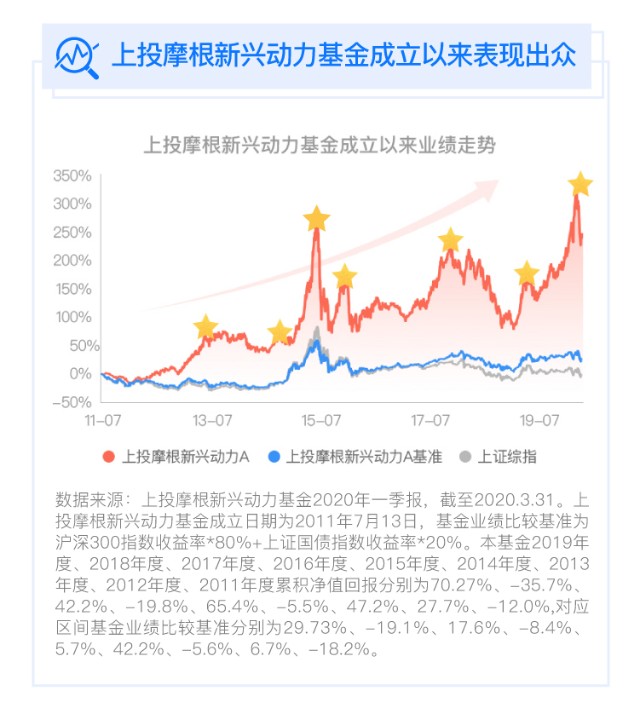 377240基金今日最新净值全面解读及净值查询指南