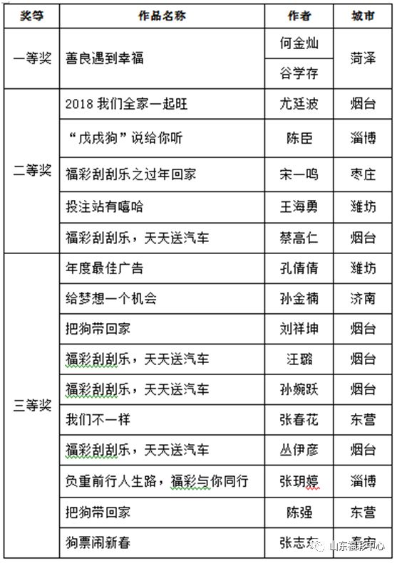 新澳门天天开彩最快查询结果,精确分析解析说明_HT49.198