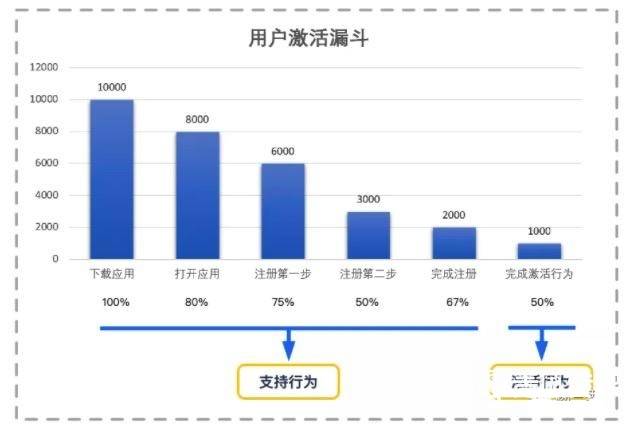 公关策划 第6页