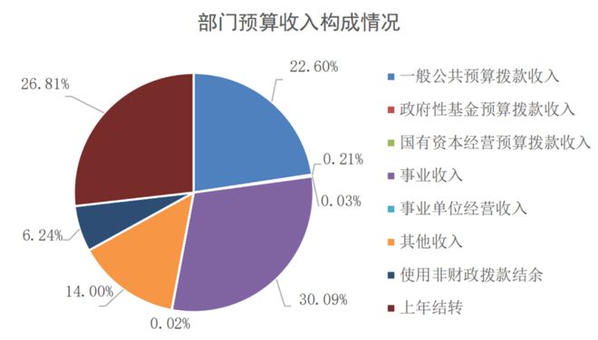 2024年澳门六开彩开奖结果查询,精细化解读说明_SE版63.326