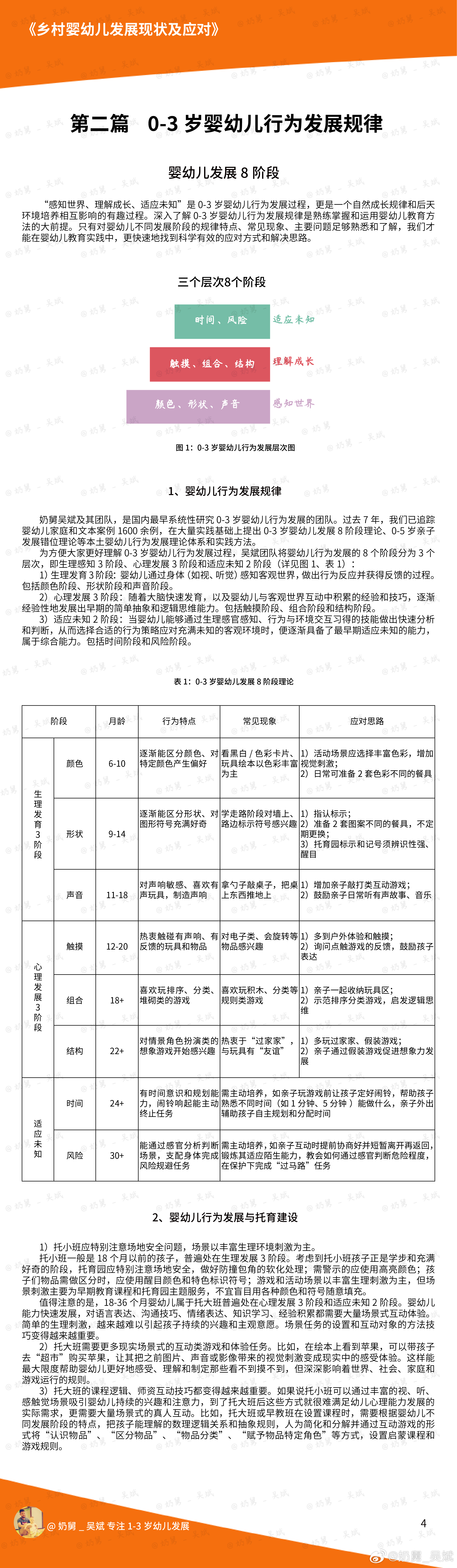 软件开发 第3页