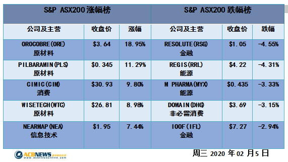 20024新澳天天开好彩大全160期,最新成果解析说明_GM版82.24