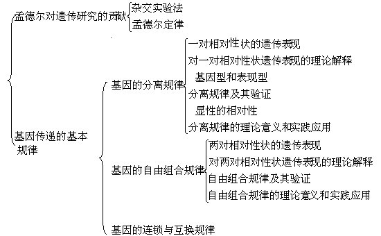 图文设计 第2页