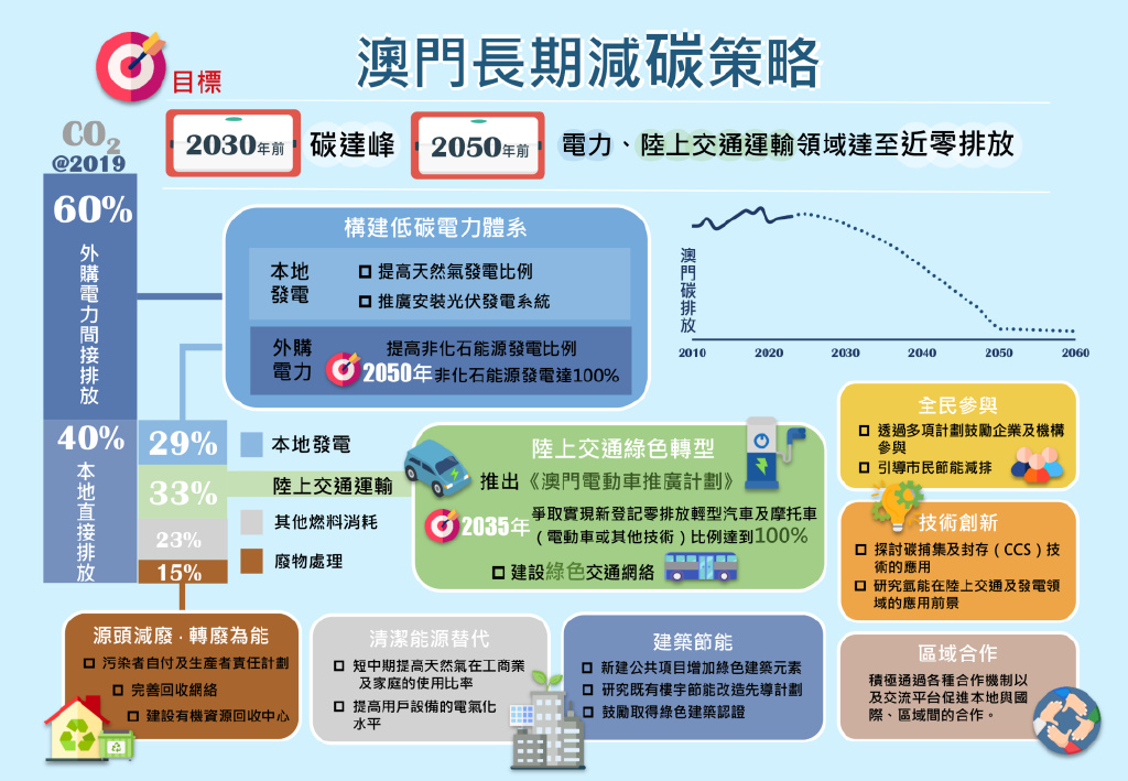 7777788888新澳门正版,可持续发展执行探索_战略版90.665